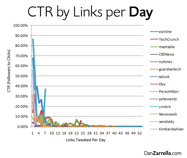 ctr_day